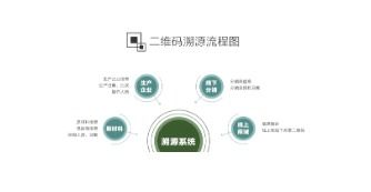 煙草溯源二維碼系統軟件設計開發解決方案
