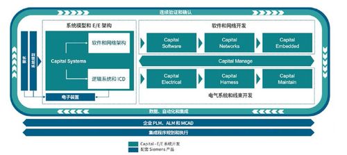 MBSE驅(qū)動(dòng)的EE架構(gòu)開(kāi)發(fā) 賦能新一代軟件設(shè)計(jì)與開(kāi)發(fā)的變革性?xún)?yōu)勢(shì)