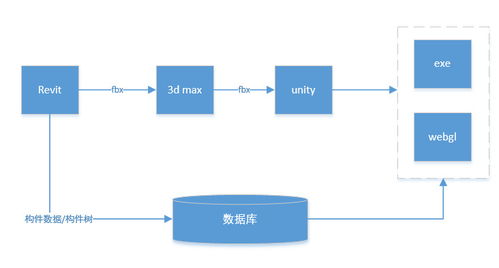 輕量化設(shè)計(jì) 在軟件設(shè)計(jì)與開(kāi)發(fā)中如何選型與實(shí)現(xiàn)