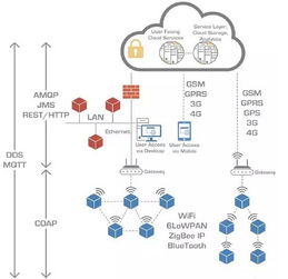 BAT攜手布局MQTT協議，物聯網市場迎來變局與機遇