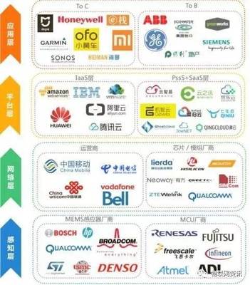 物聯(lián)網(wǎng)將催生百倍于互聯(lián)網(wǎng)價(jià)值的巨無霸企業(yè)——技術(shù)服務(wù)如何成為新增長(zhǎng)引擎