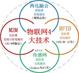 M2M物聯(lián)網(wǎng)技術(shù)服務(wù) 萬物互聯(lián)時(shí)代的核心引擎