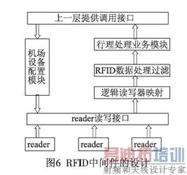 基于RFID與物聯(lián)網(wǎng)的機(jī)場集成行李處理系統(tǒng)網(wǎng)絡(luò)架構(gòu)設(shè)計與實現(xiàn)