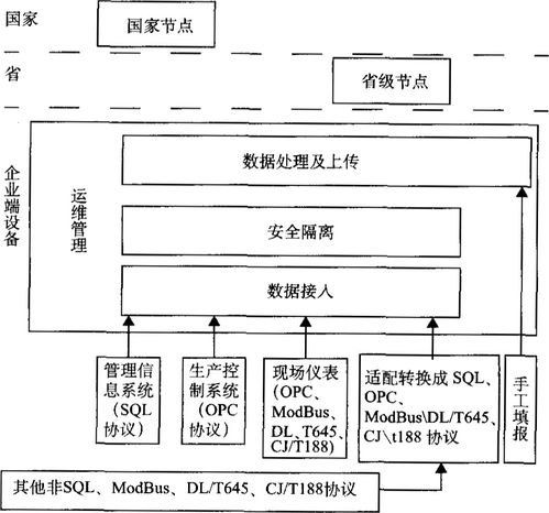 淺談Acrel企業(yè)能耗在線監(jiān)測系統(tǒng)規(guī)劃與建設(shè)